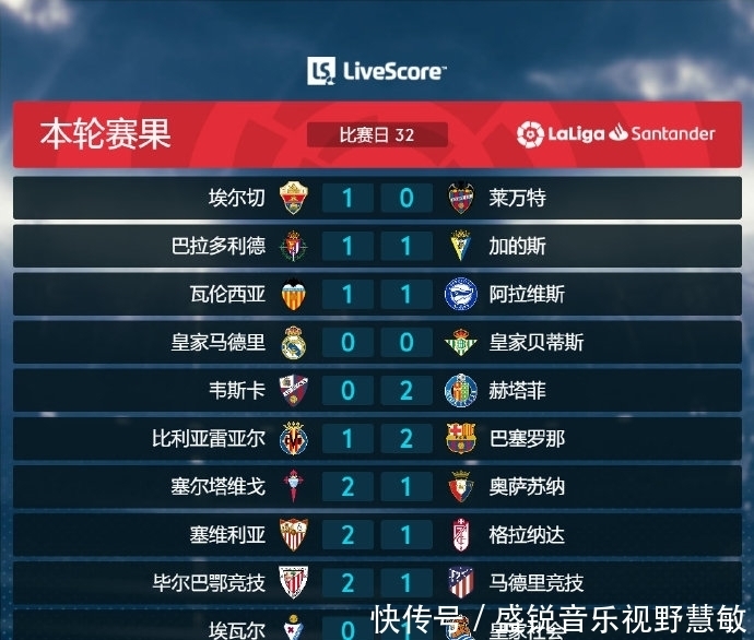 际赛事不仅